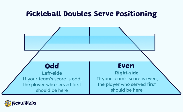 How Do Pickleball Points Work  