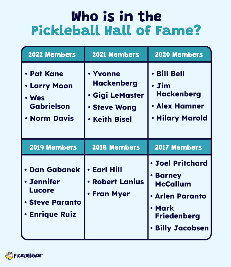 Pickleball Hall Of Fame members