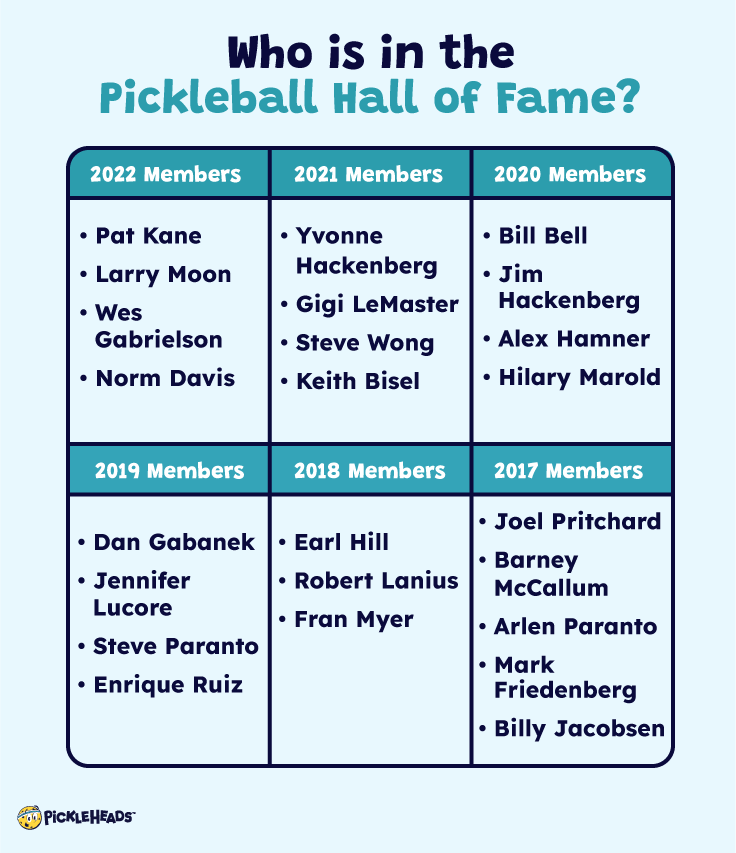 Pickleball Hall of Fame The 5 Greatest Names on the List Pickleheads