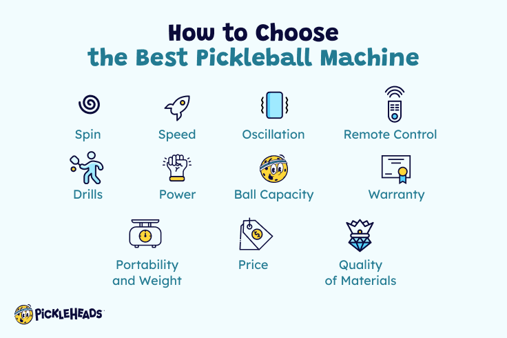 Graphic on how to choose the best pickleball machine