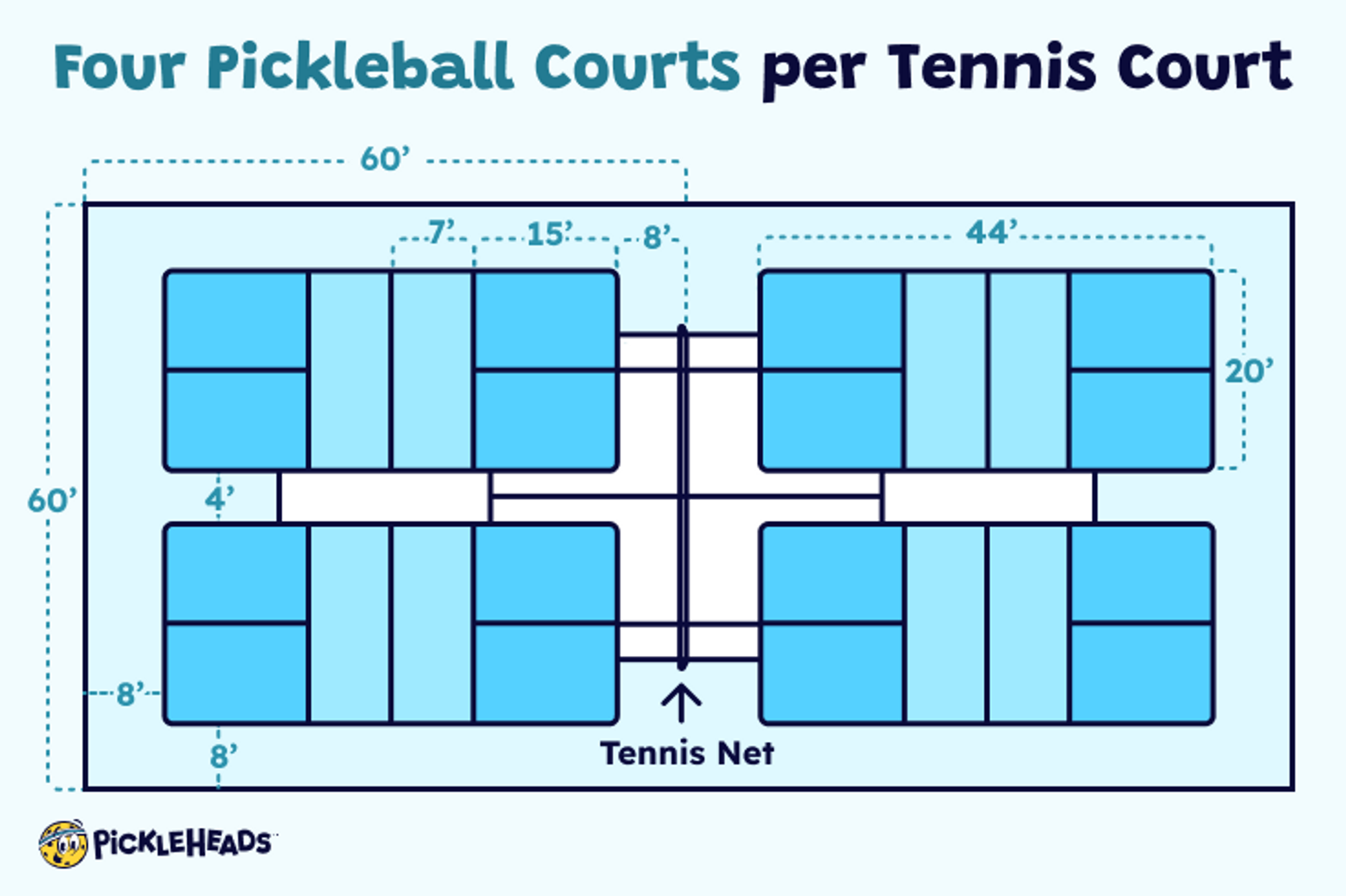 Illustration showing tennis and pickleball court size difference