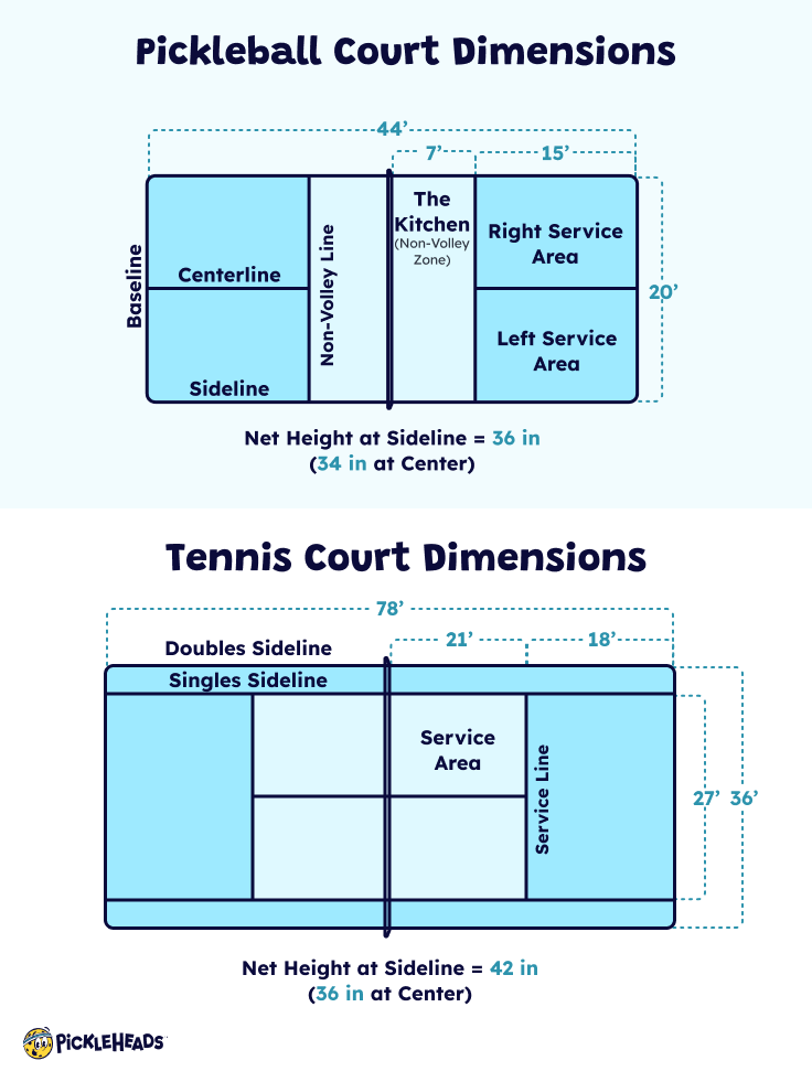 Does Pickleball Damage Tennis Courts  