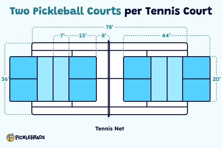 Can You Play Pickleball On A Tennis Court? 