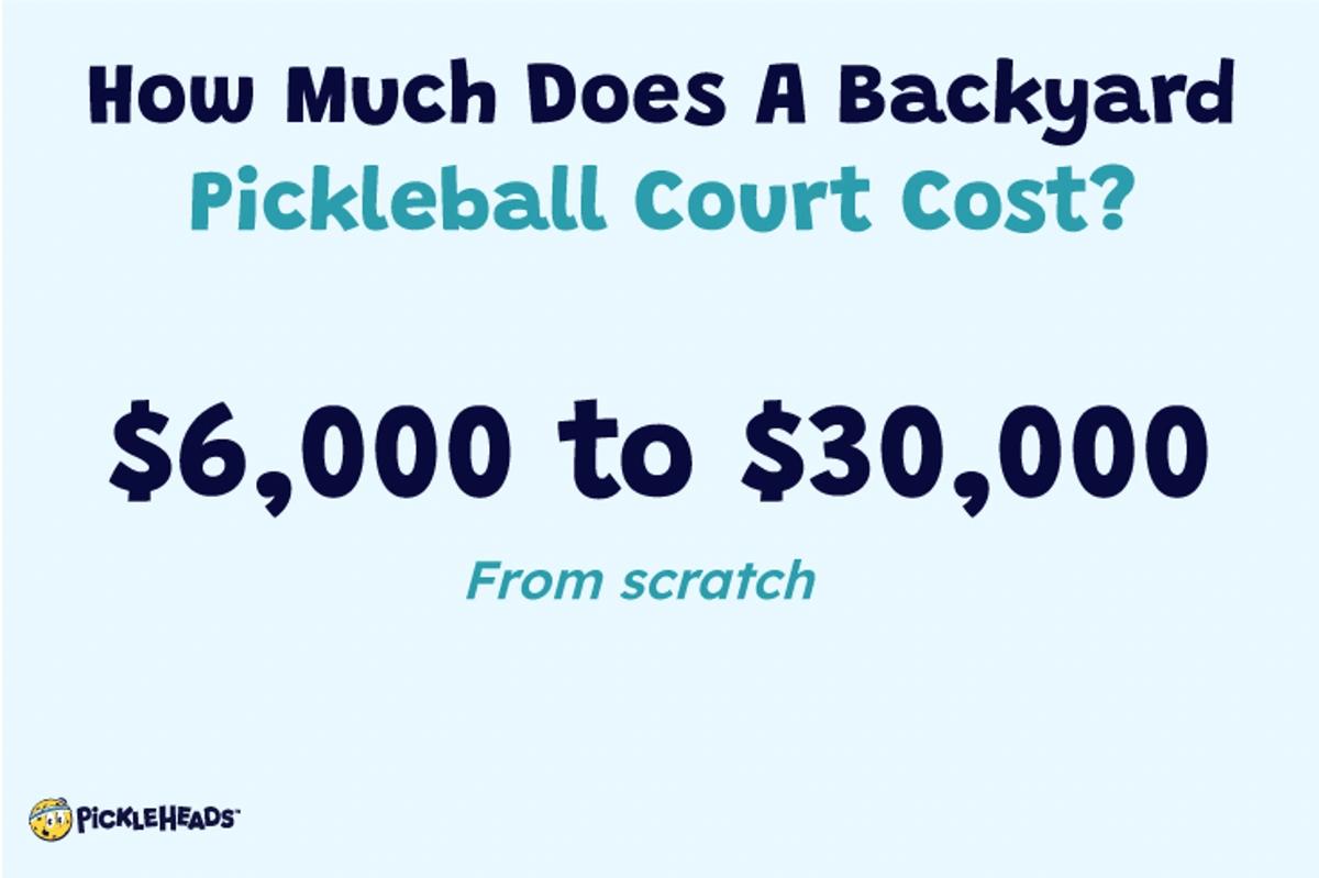 Backyard Pickleball Court Cost