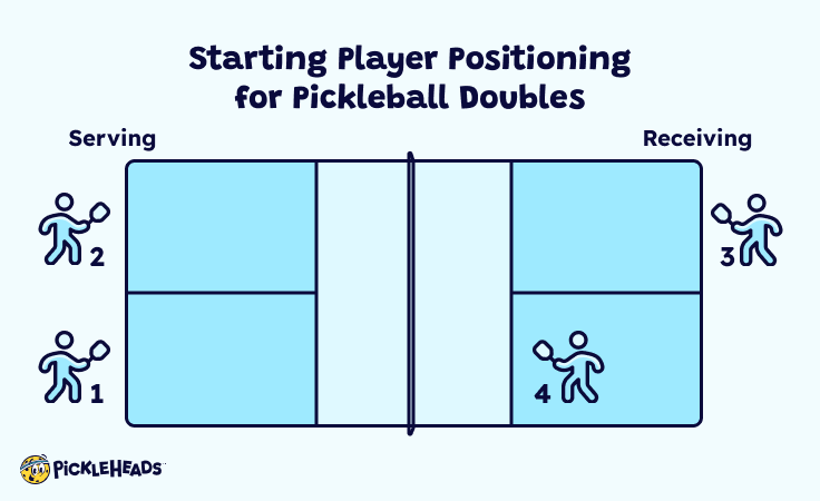 How to Play Pickleball - 9 Simple Rules for Beginners | Pickleheads