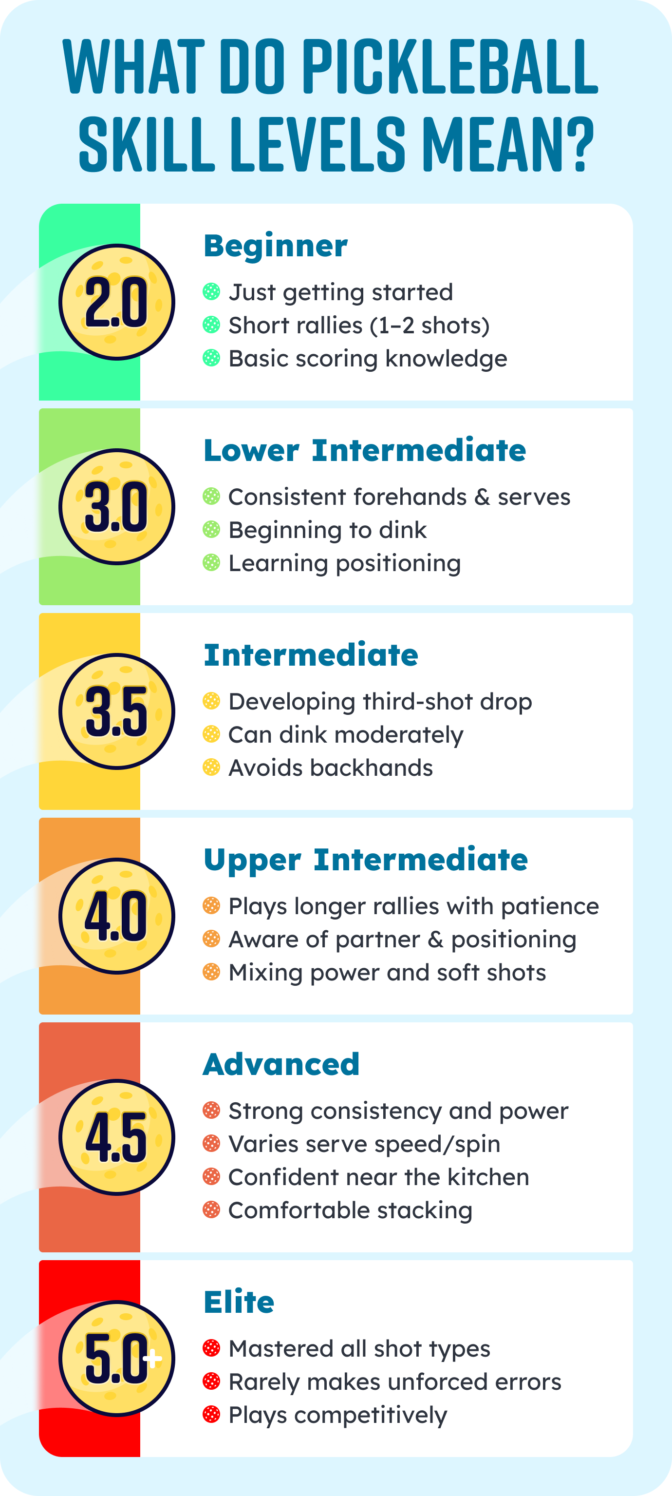 Step-by-step: how to get rated in pickleball