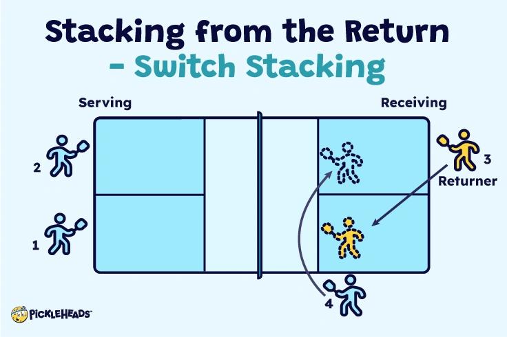 Traditional switching on the return infographic