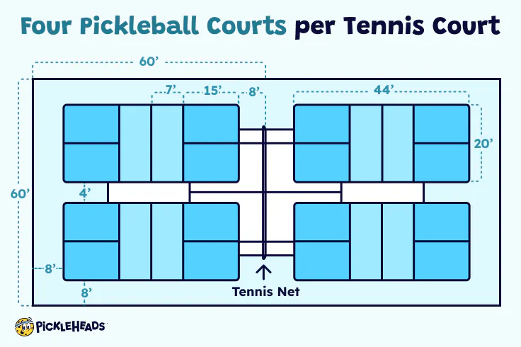 How to Draw Your Own Pickleball Lines