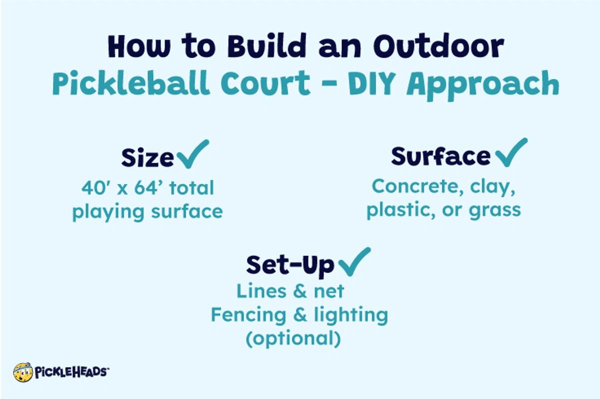 How To Build a Backyard Pickleball Court The Complete Guide Pickleheads