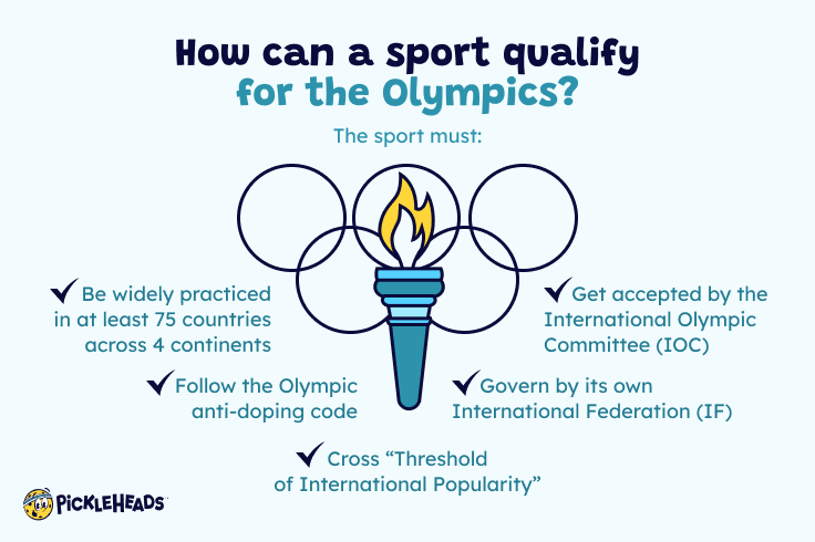 What's the Criteria for Qualifying a Sport for the Olympics?