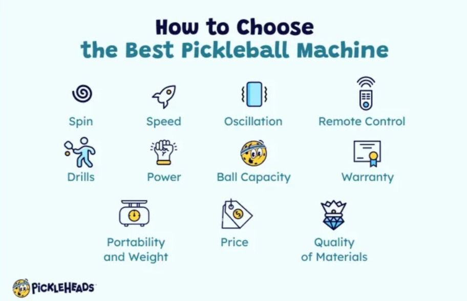 Graphic showing how to choose the best pickleball paddle machine