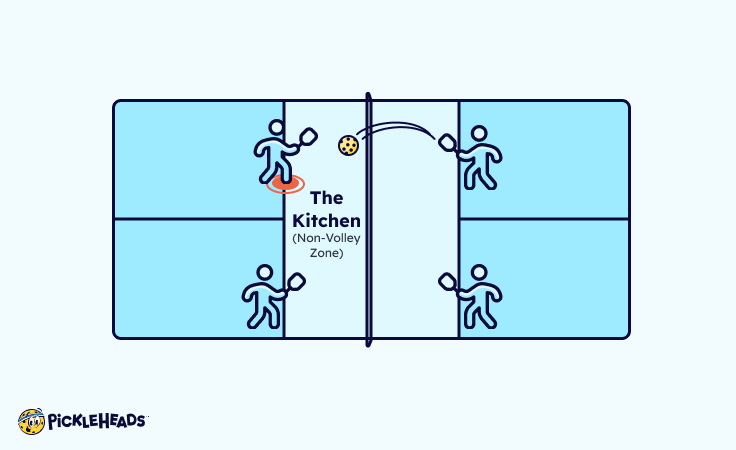 The Non-volley Zone or Kitchen
