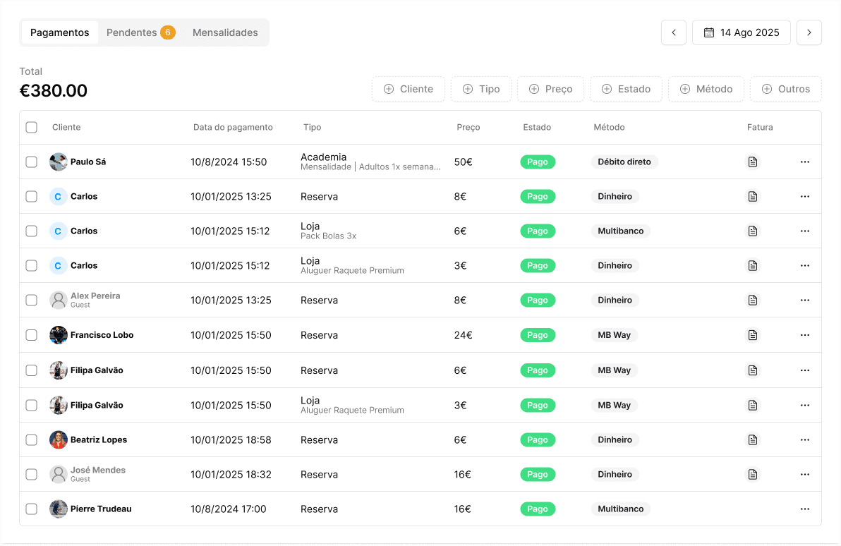 Painel de pagamentos com a receita por reserva, método de pagamento e estado da fatura