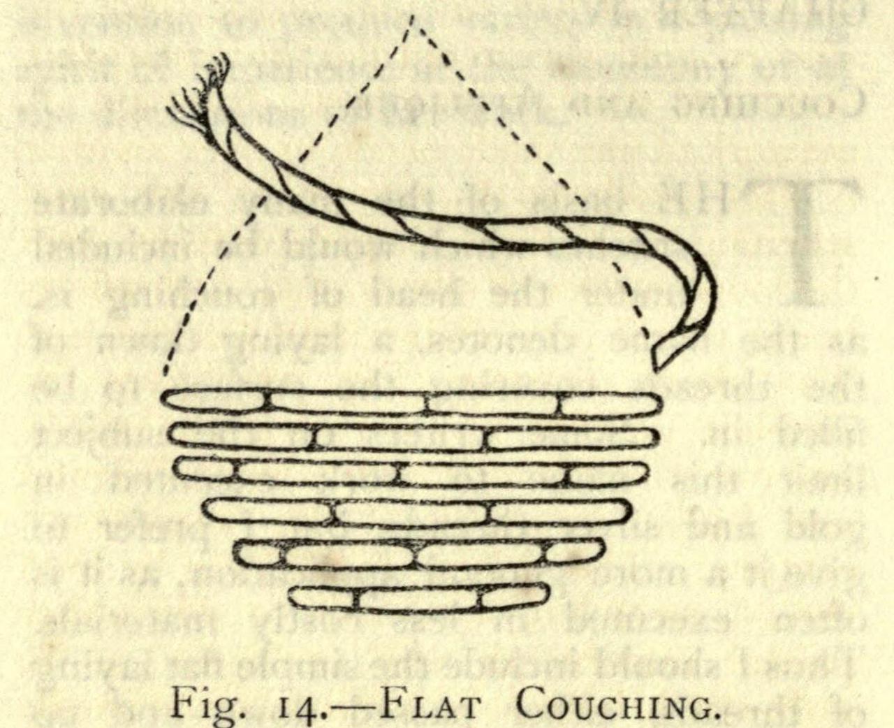 A black-and-white line diagram of flat couching: a twisted thread with a frayed end curls across the top, and below it six rows of long, narrow oblong stitches lie in a stack that narrows toward the bottom, each laid thread held by short cross-stitches. The printed caption reads Fig. 14, Flat Couching.