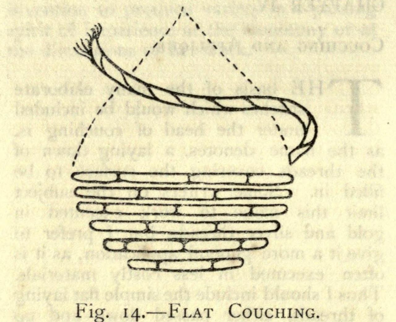A black-and-white line diagram of flat couching: a twisted thread with a frayed end curls across the top, and below it six rows of long, narrow oblong stitches lie in a stack that narrows toward the bottom, each laid thread held by short cross-stitches. The printed caption reads Fig. 14, Flat Couching.