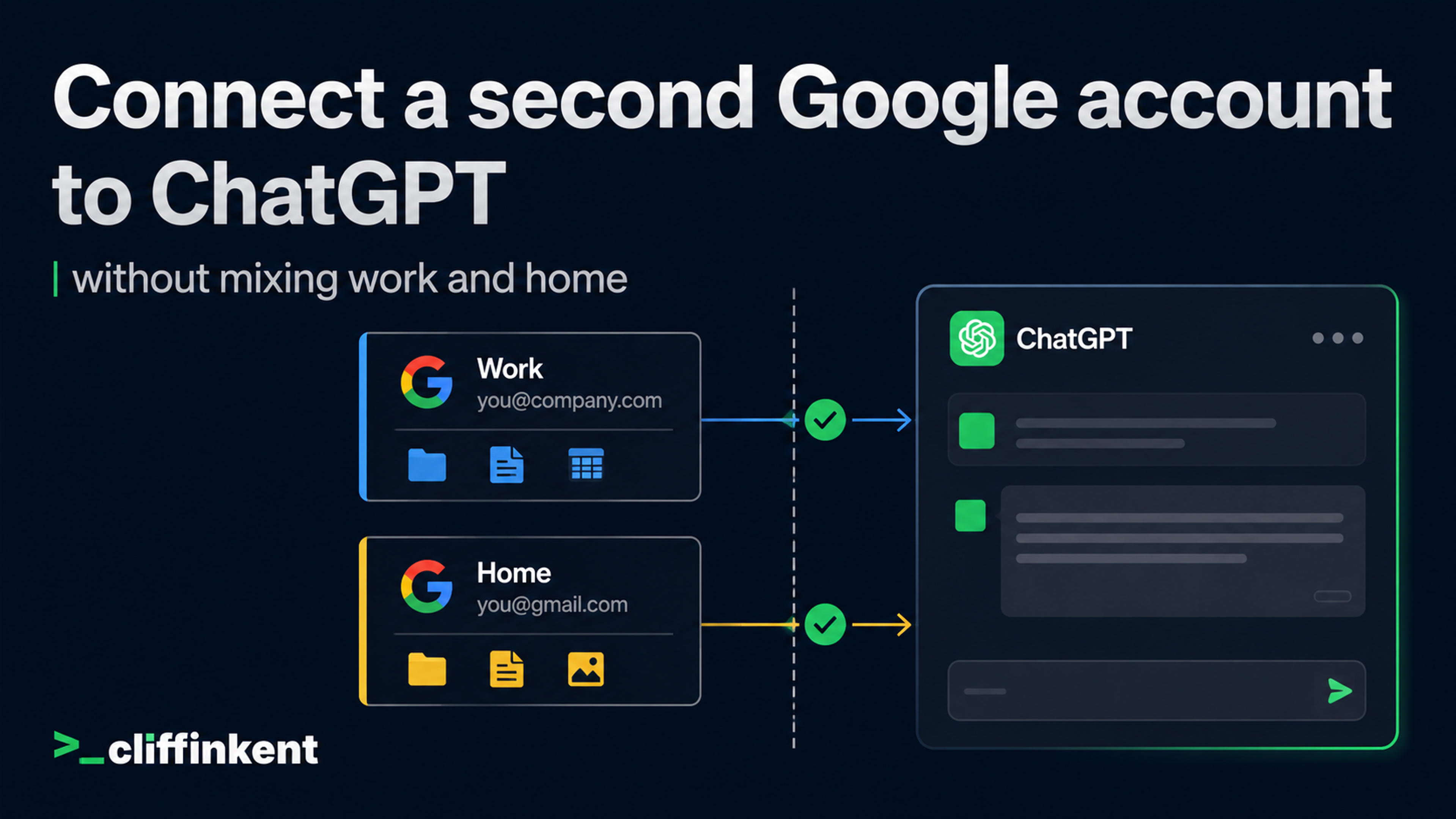  Diagram of a work Google account and a home Google account each connecting, through a check, into one ChatGPT window.