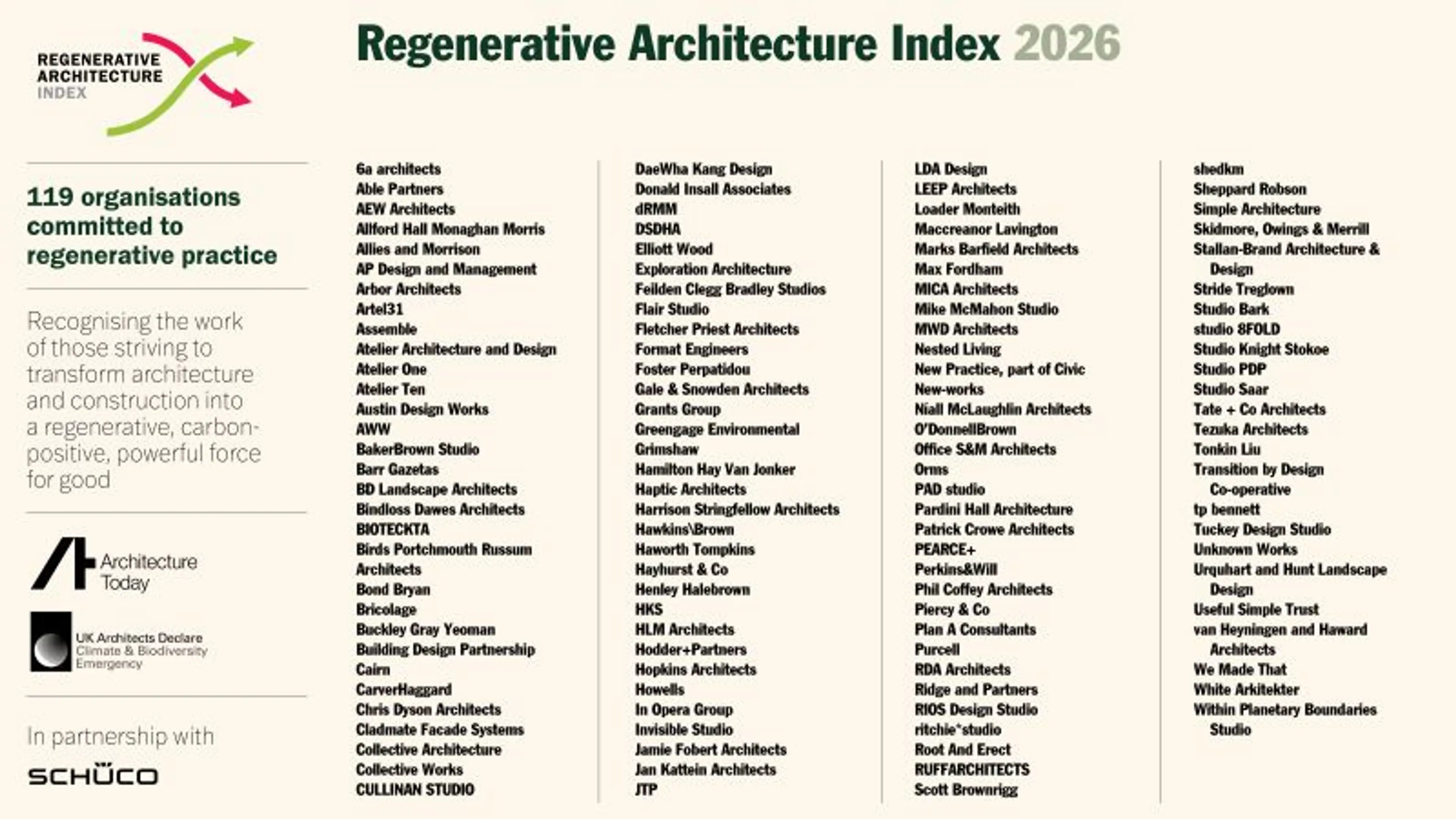 REGENERATIVE ARCHITECTURE INDEX logo with intertwining green and red arrows.