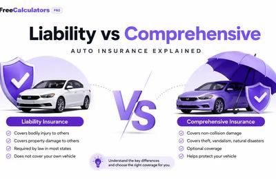 Difference between liability and comprehensive auto