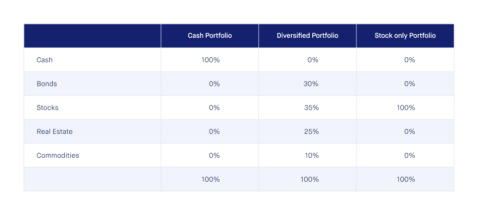 The Importance Of Diversifying Your Investment Portfolio | Jasper