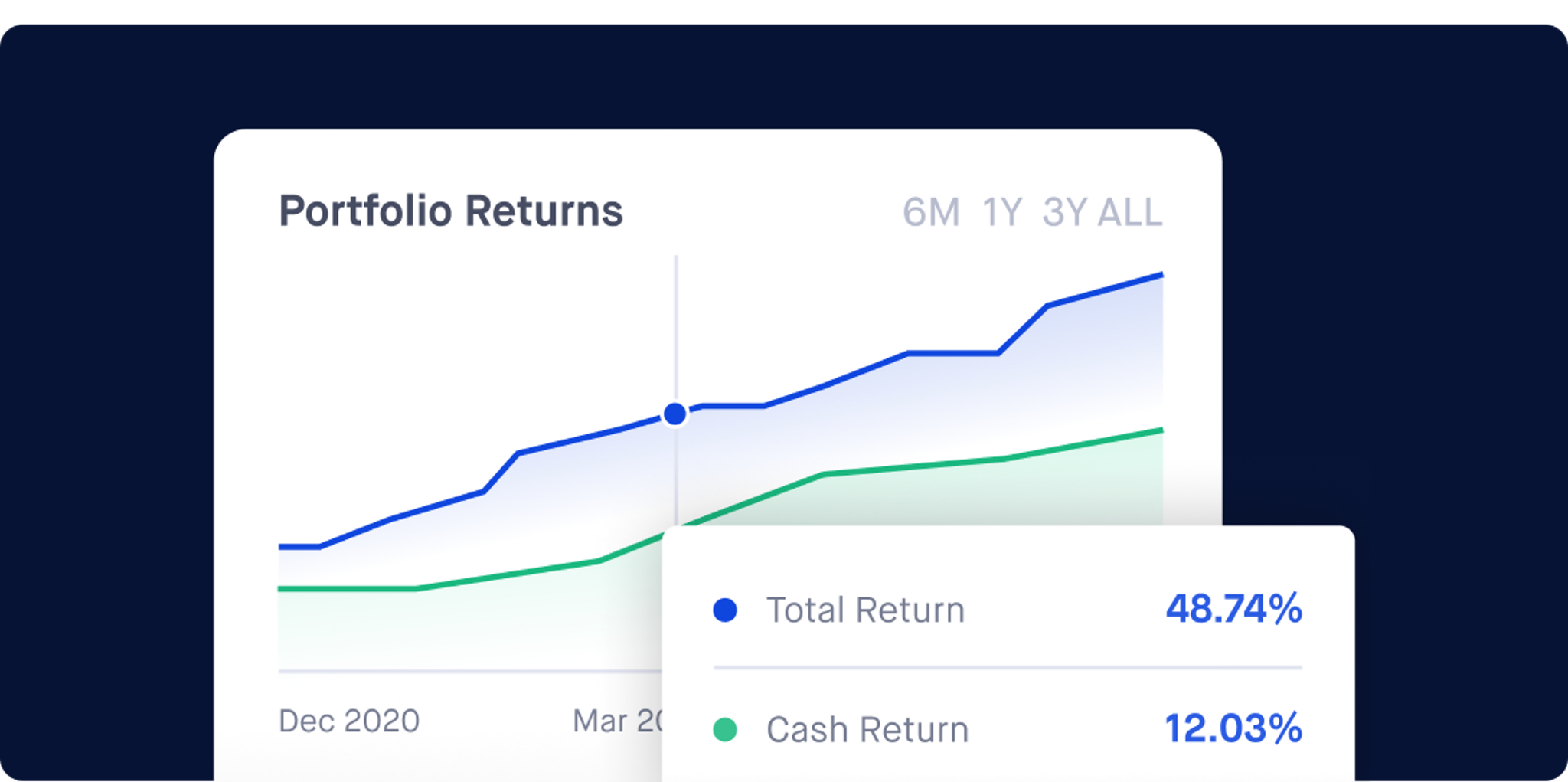 A Smarter, Better Way to Invest in Commercial Real Estate Jasper