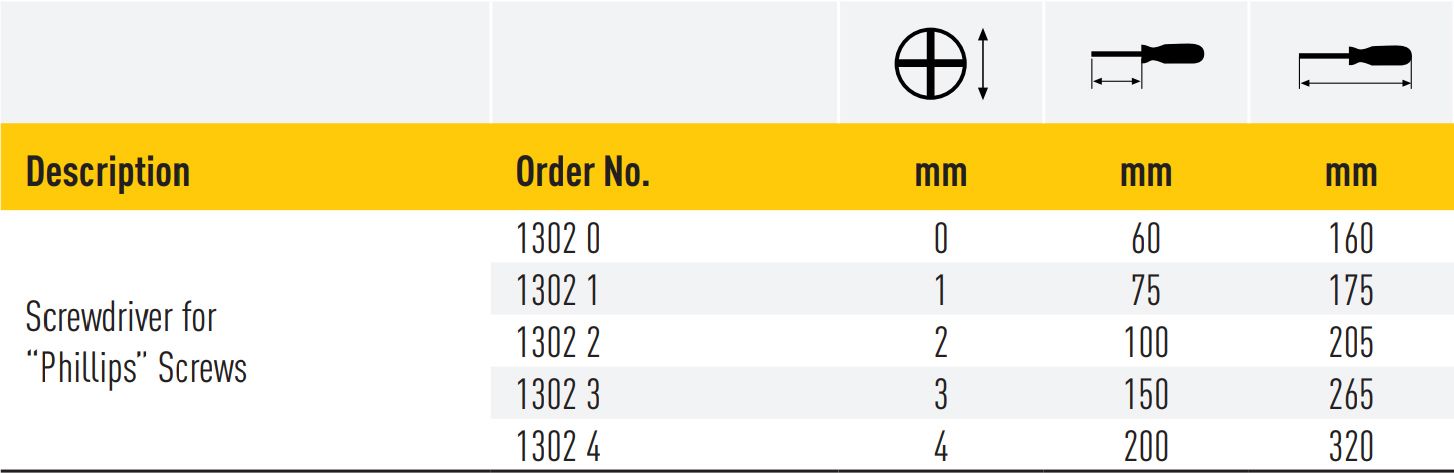 Phillips head store sizes