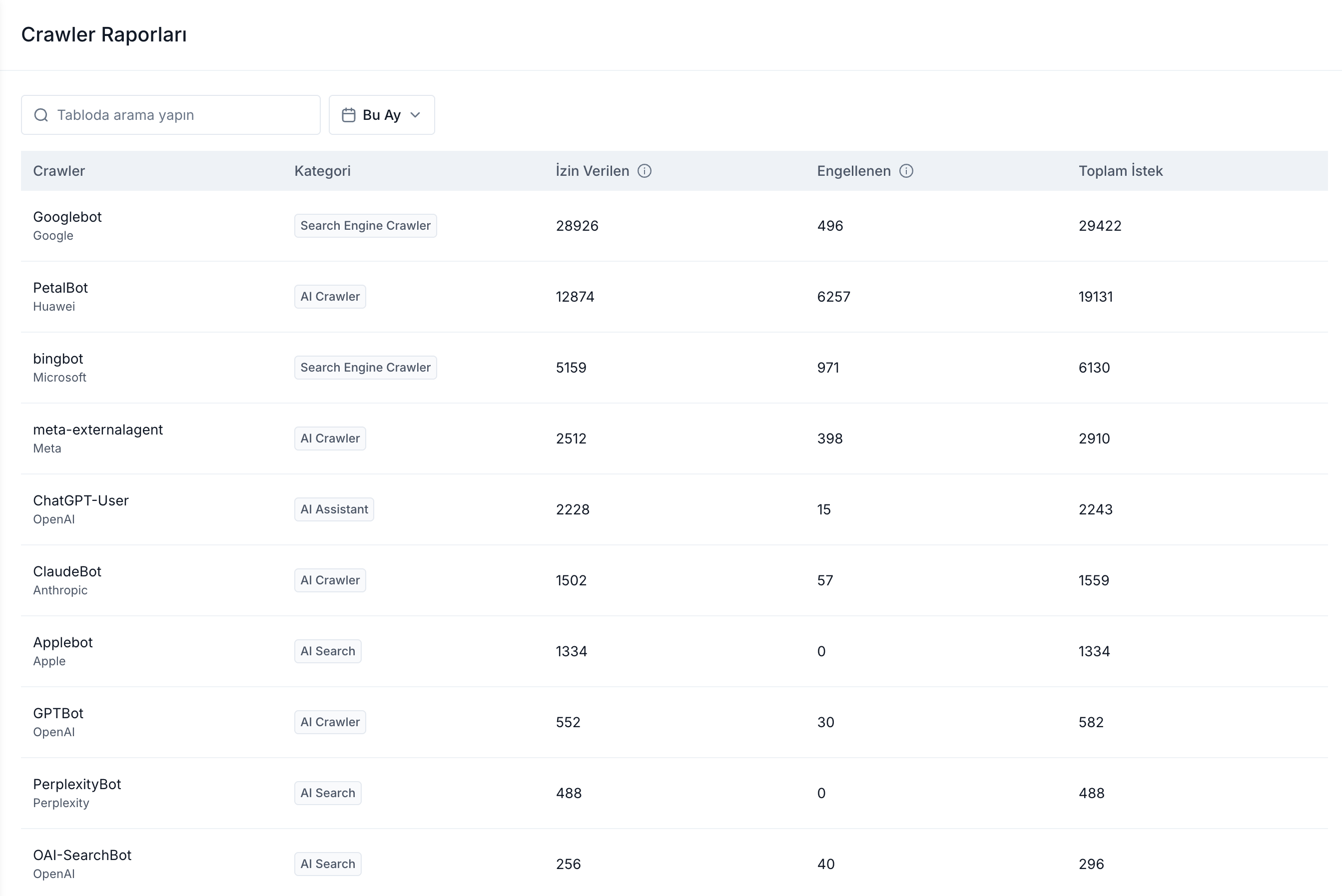 Crawler raporları yayında 🕸️