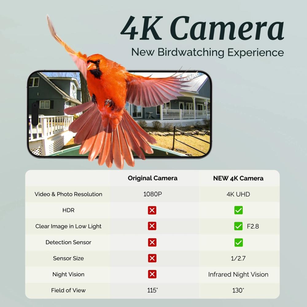 Kiwibit app screenshot 3