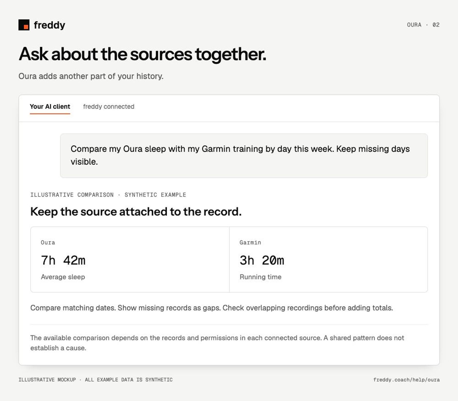 Illustrative Oura comparison with another source; synthetic example.