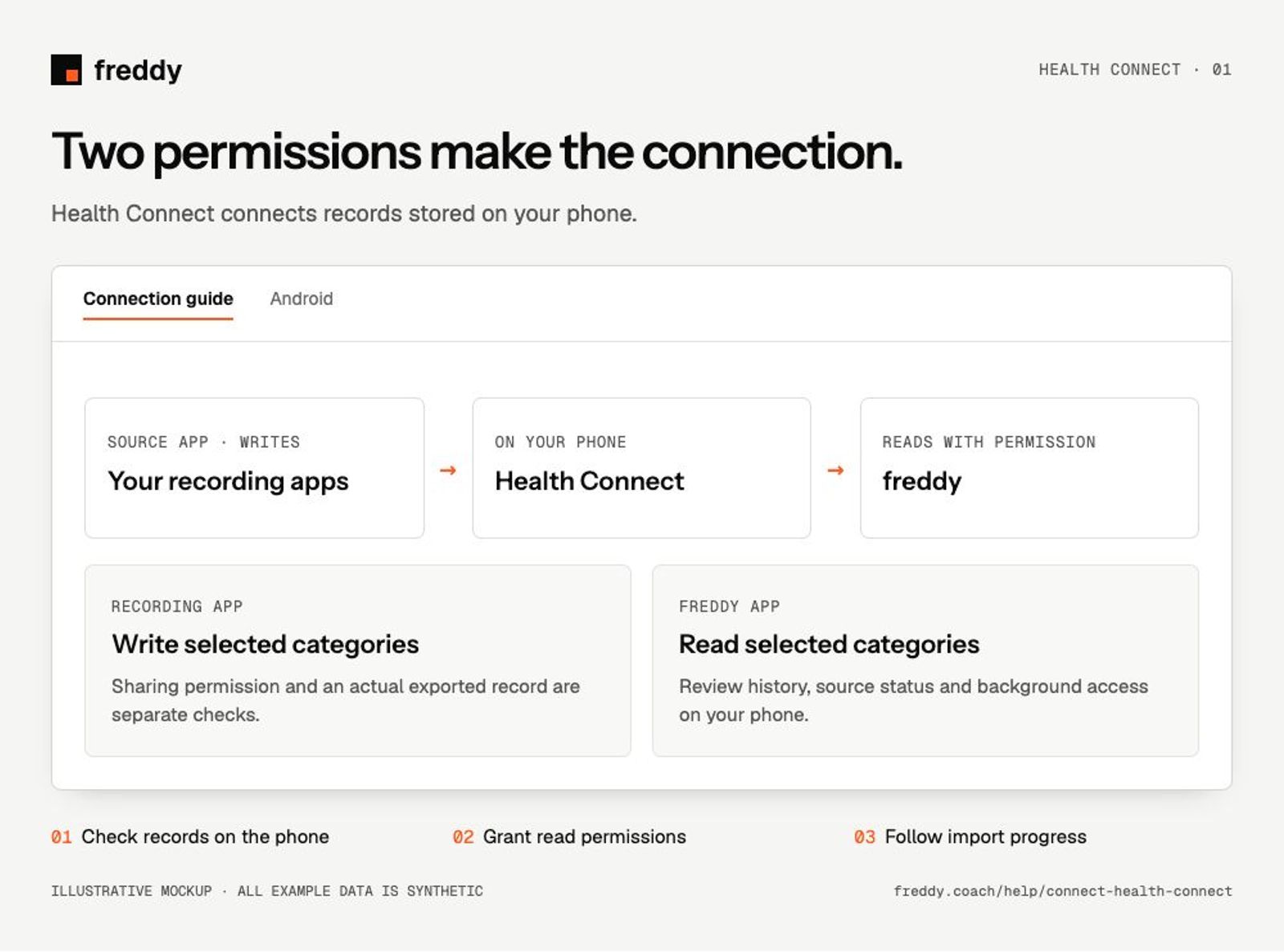 Illustrative Health Connect connection guide; synthetic example.