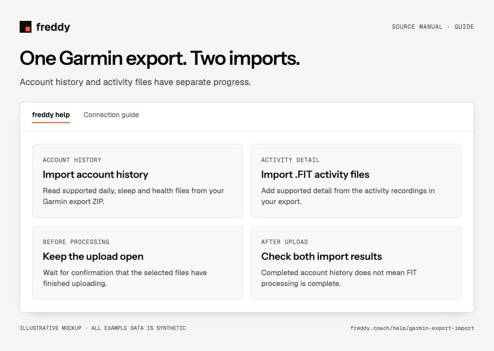 Illustrative guide: One Garmin export. Two imports.