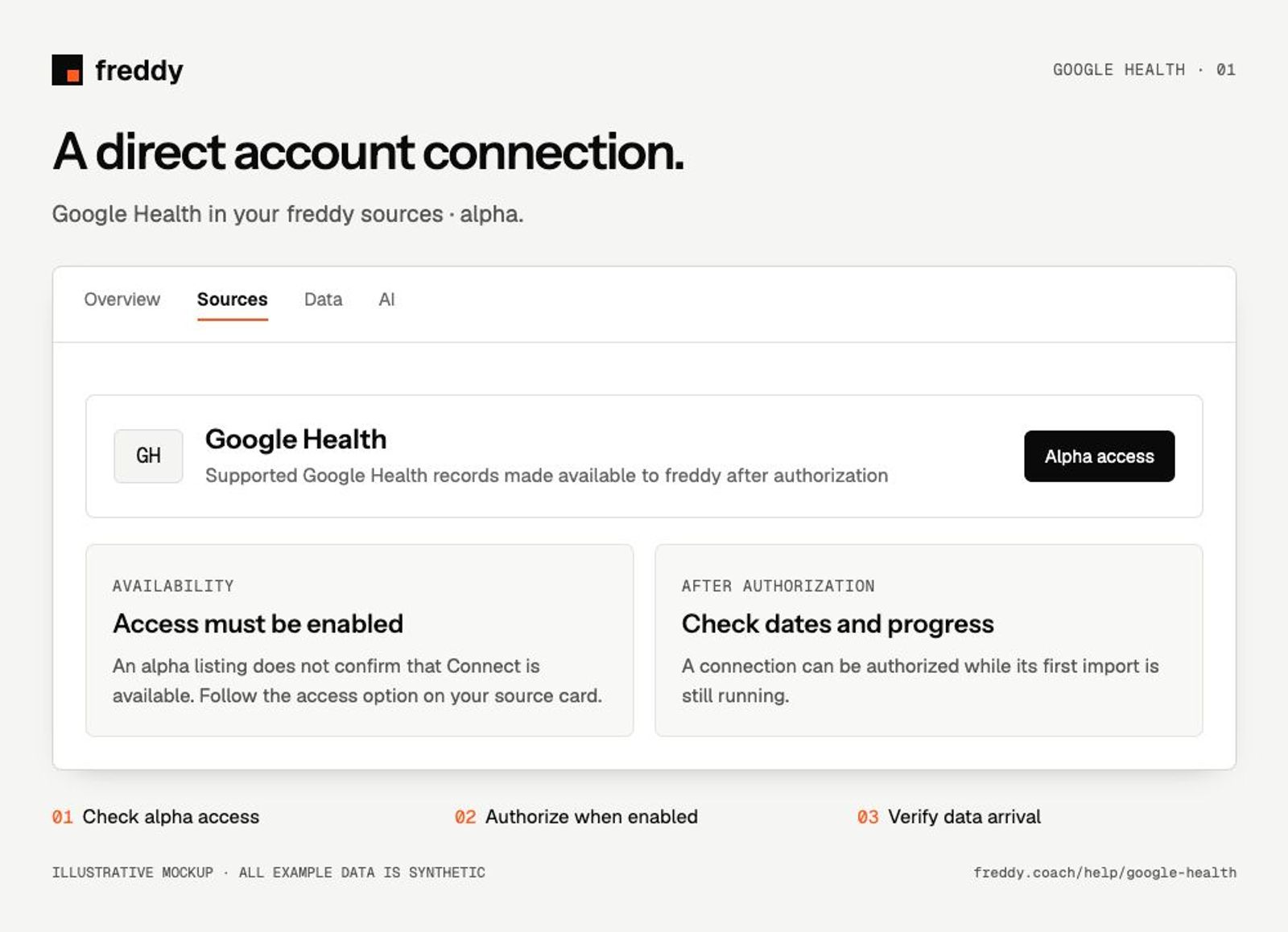 Illustrative Google Health connection guide; synthetic example.