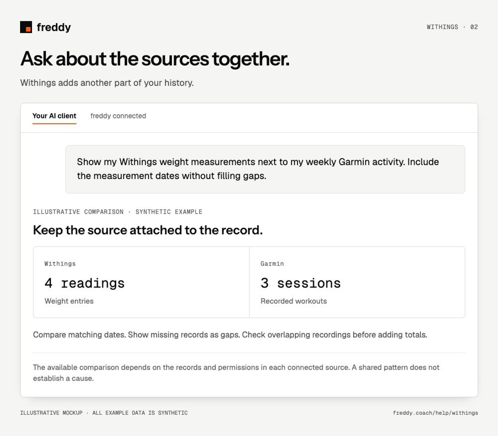 Illustrative Withings comparison with another source; synthetic example.