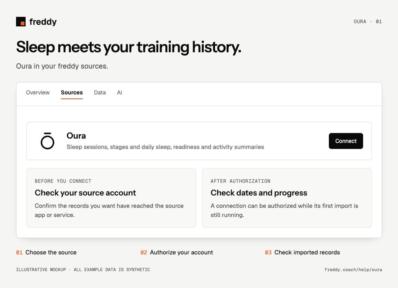 Illustrative Oura connection guide; synthetic example.