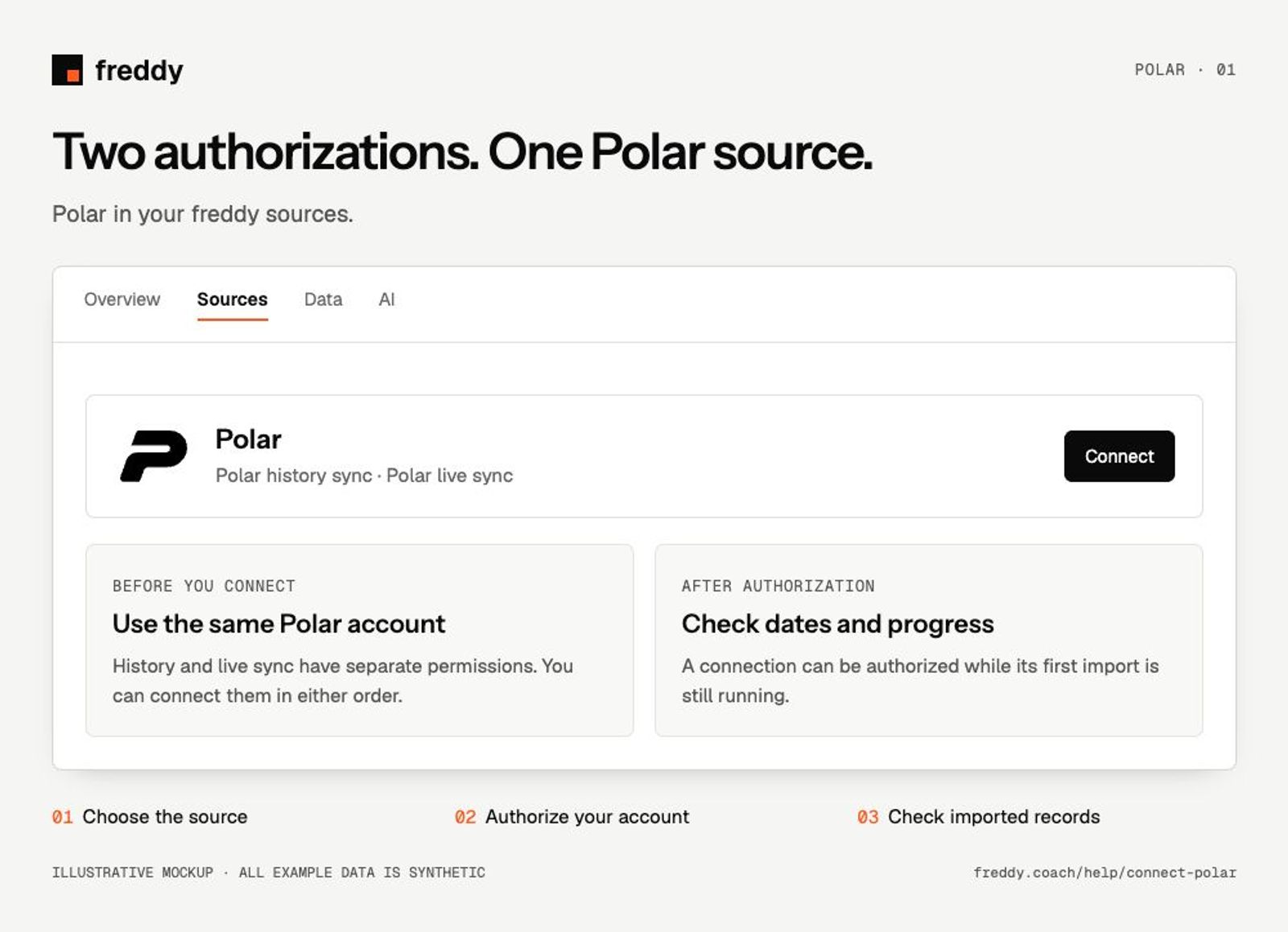 Illustrative Polar connection guide; synthetic example.