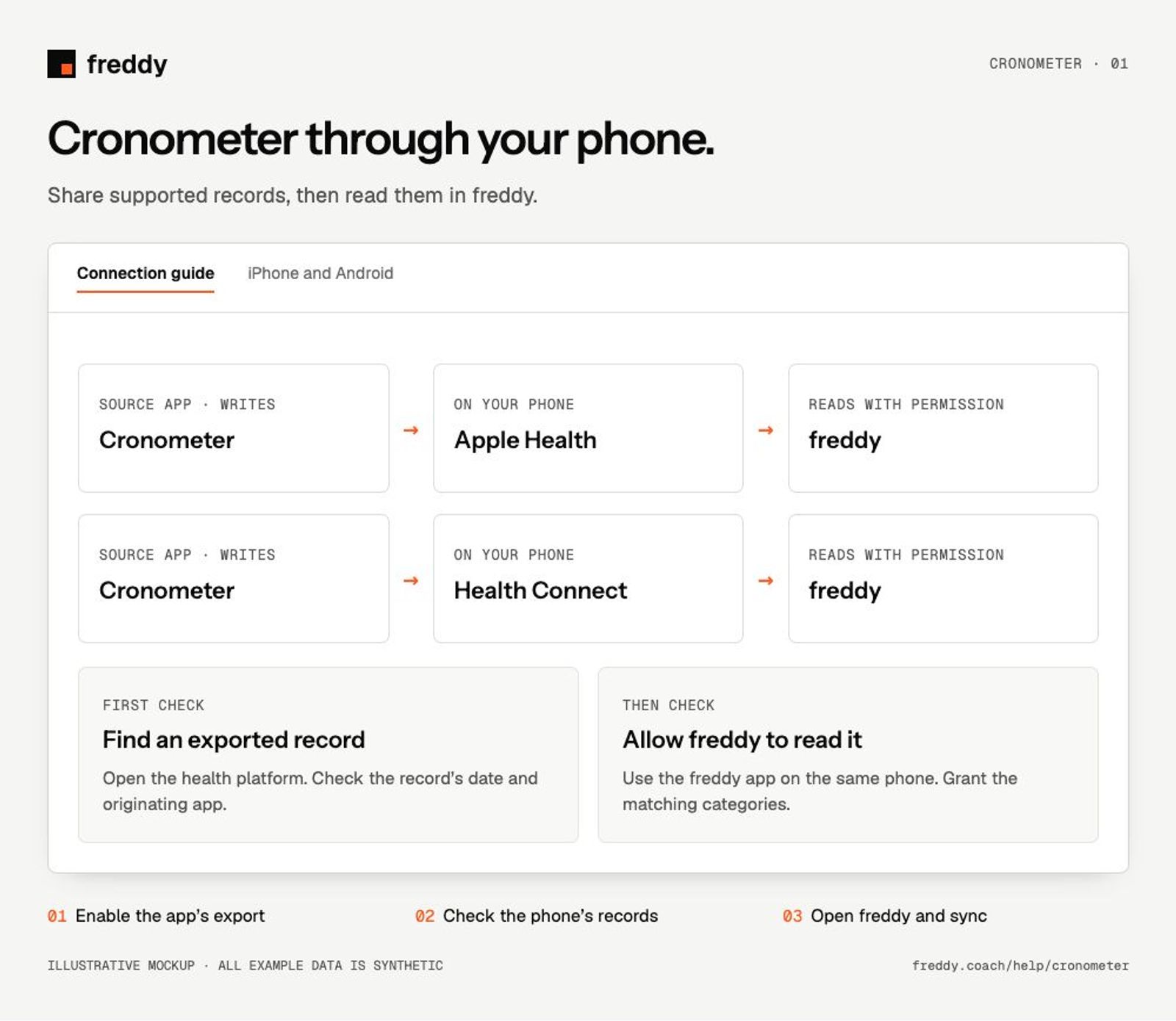Illustrative Cronometer connection guide; synthetic example.