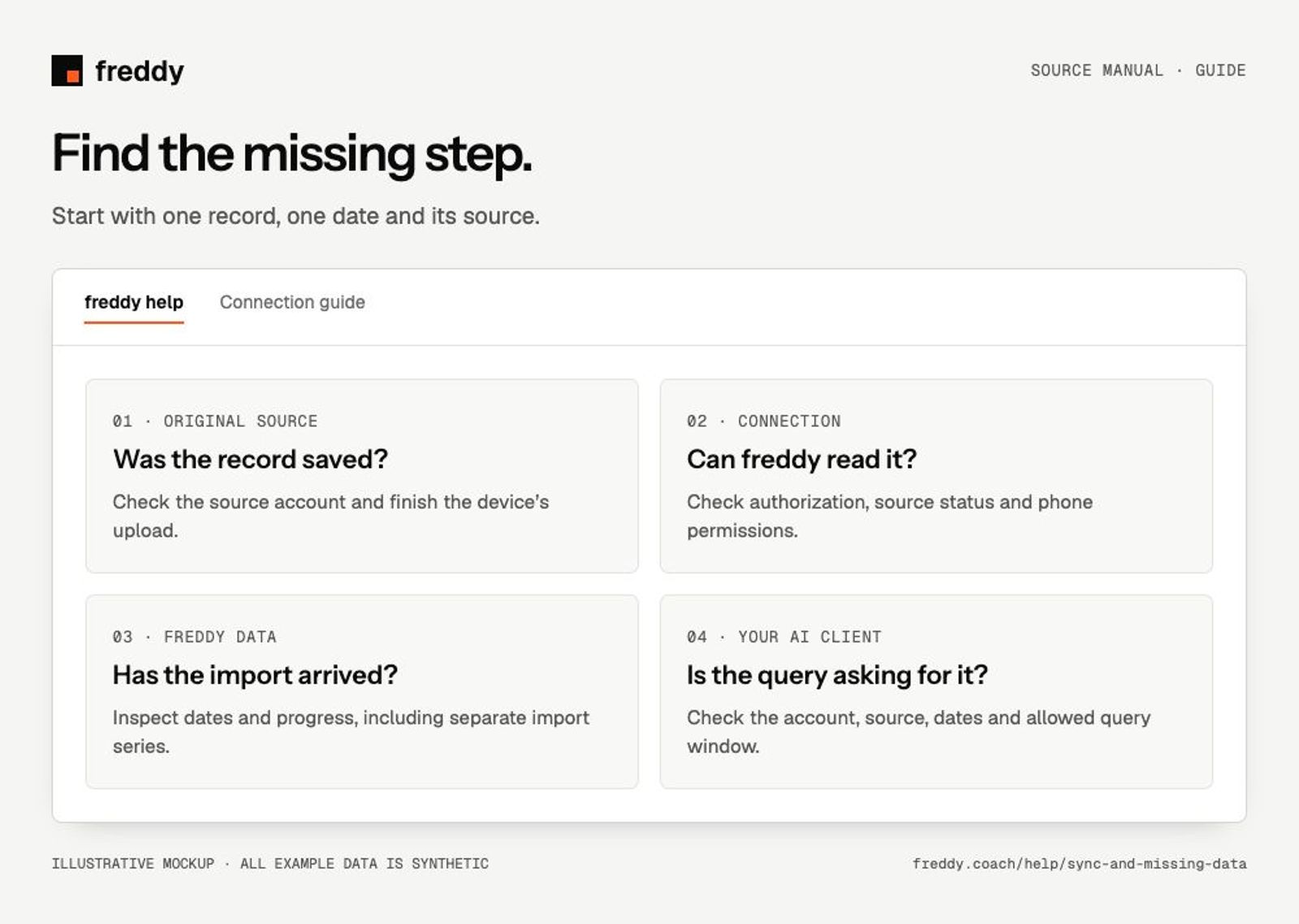 Illustrative guide: Find the missing step.