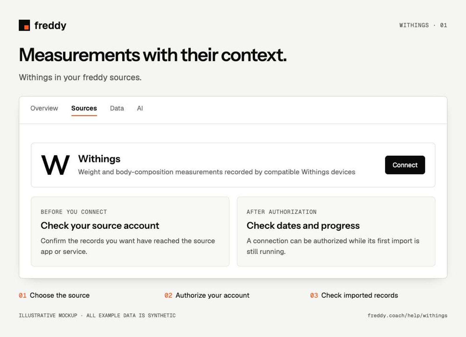 Illustrative Withings connection guide; synthetic example.