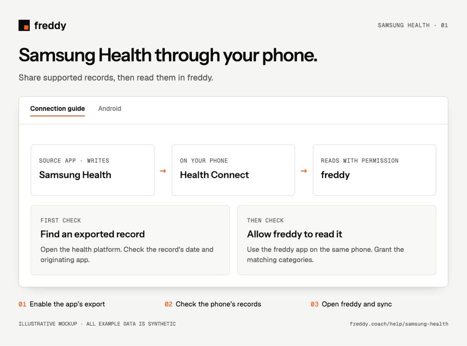 Illustrative Samsung Health connection guide; synthetic example.