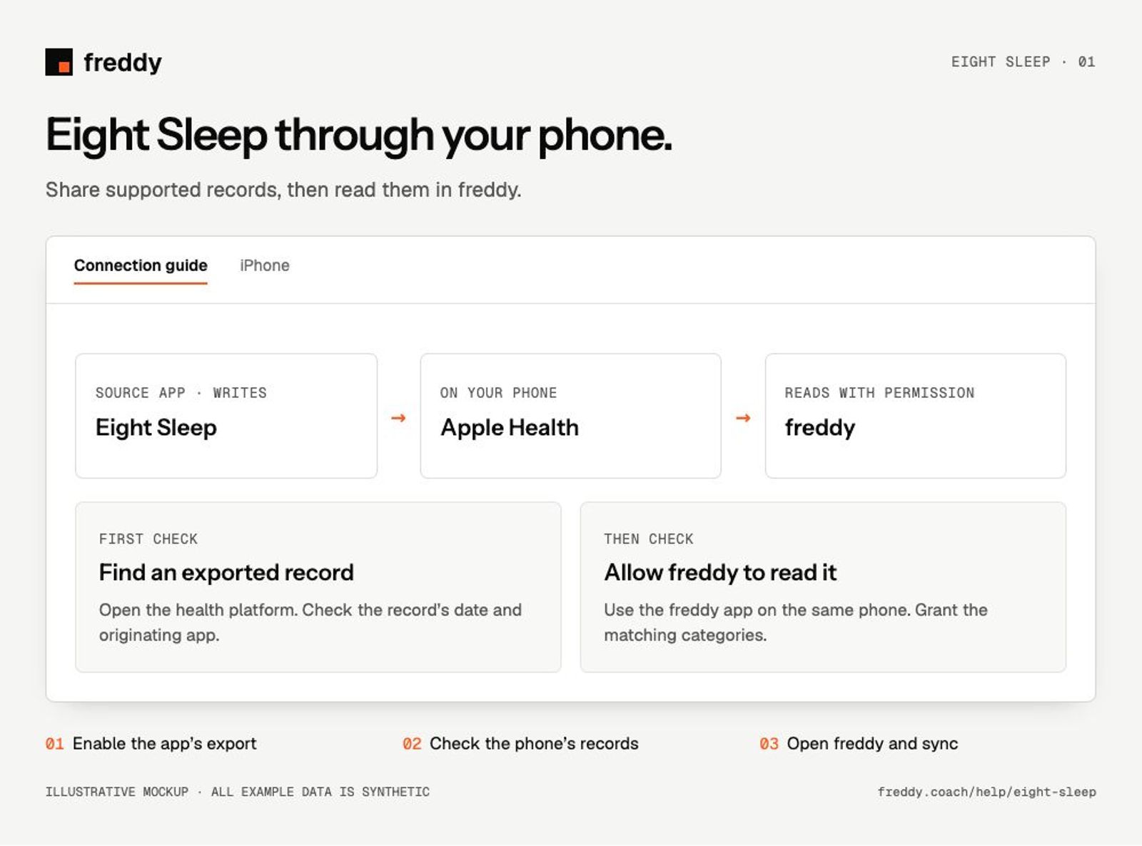 Illustrative Eight Sleep connection guide; synthetic example.