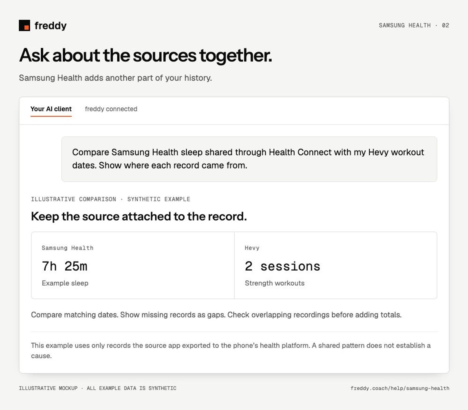 Illustrative Samsung Health comparison with another source; synthetic example.