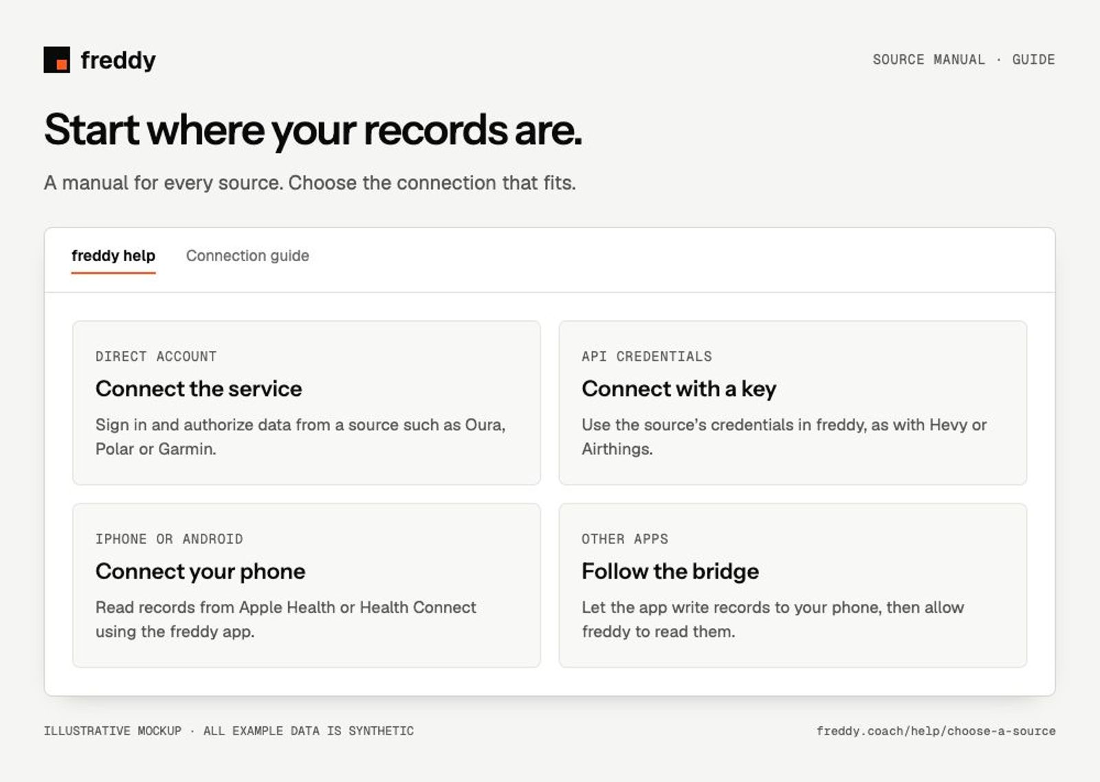 Illustrative guide: Start where your records are.