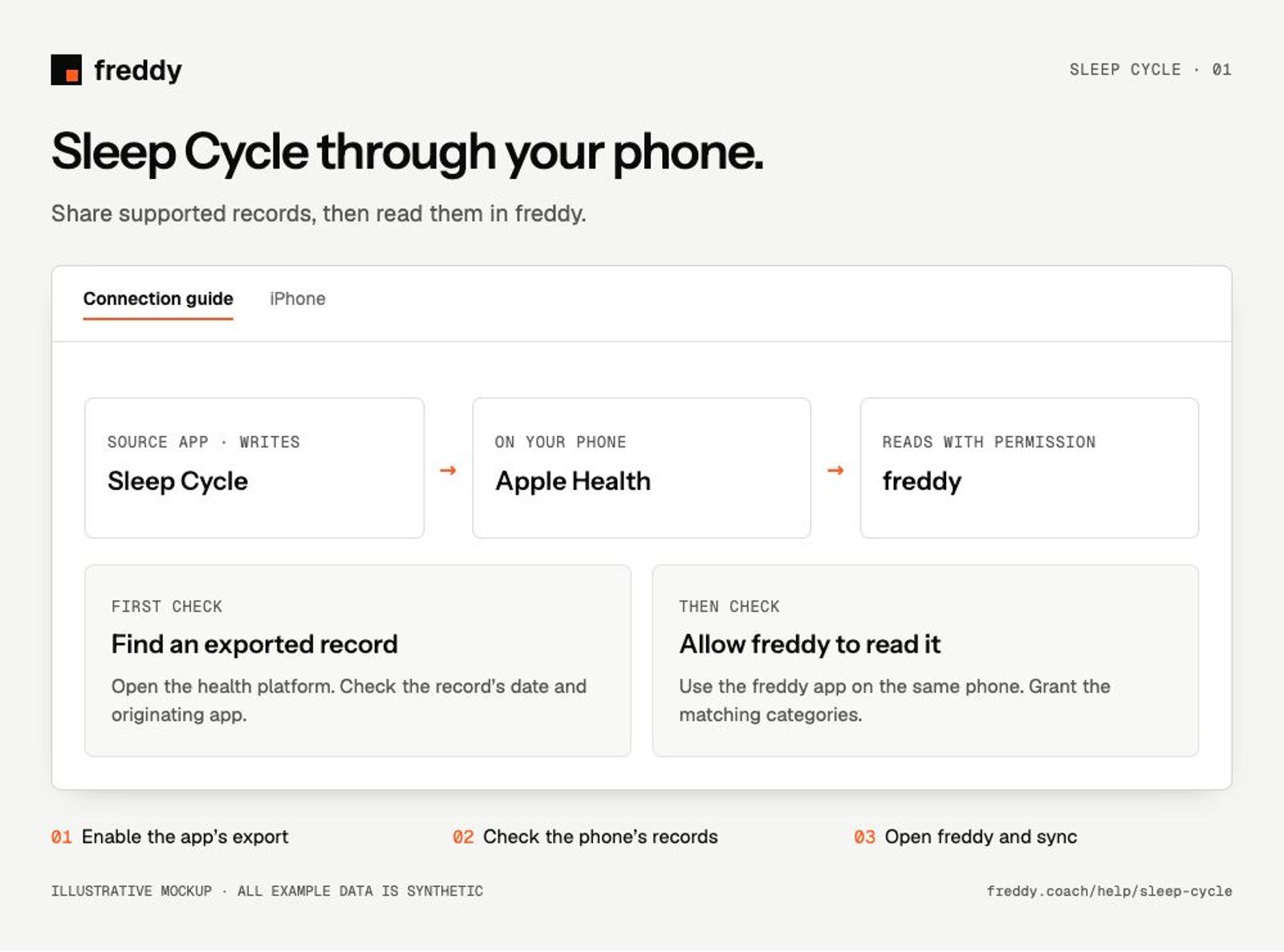 Illustrative Sleep Cycle connection guide; synthetic example.