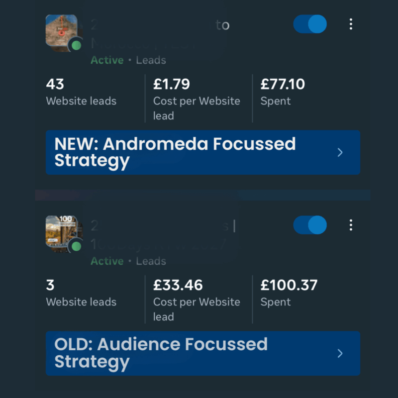 Meta Ads Manager comparison showing Andromeda strategy at £1.79 CPL versus old audience strategy at £33.46 CPL