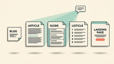 Five document icons comparing blog, article, guide, listicle and landing page formats