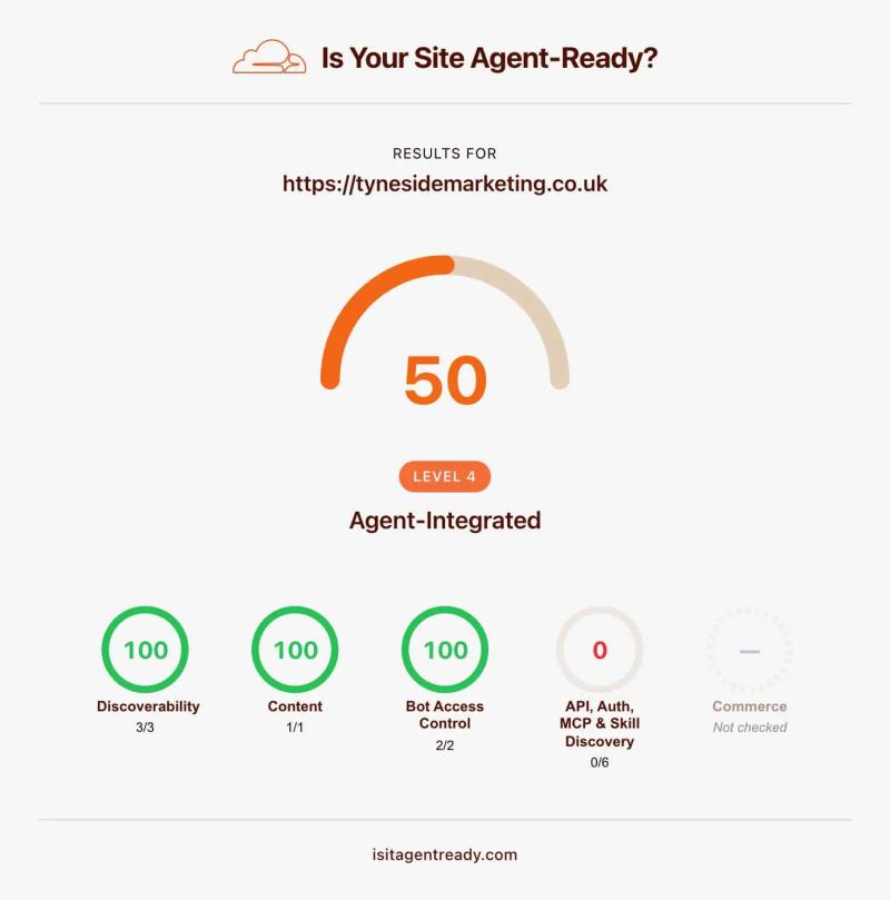 50/100 is a perfect agent readiness score for most business websites
