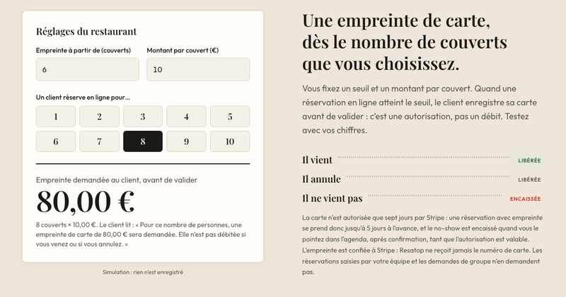 Réglage de l’empreinte bancaire dans Resatop : seuil de couverts et montant par couvert (simulation)