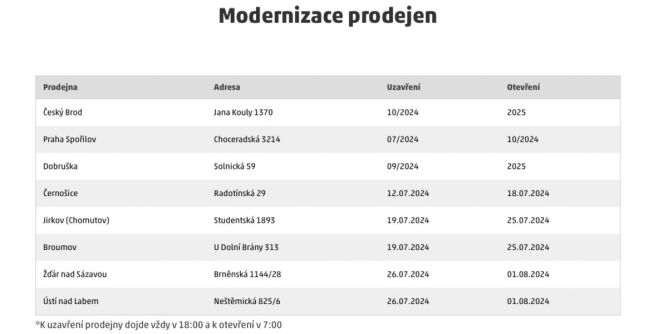 Tyto pobočky PENNY uzavře.