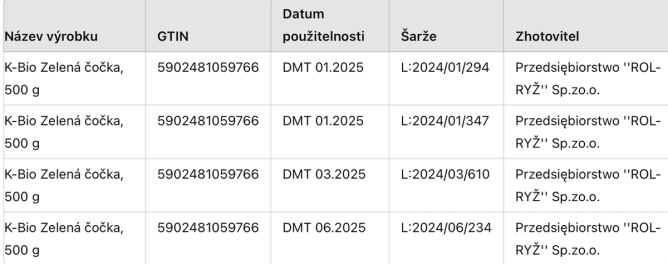 Závadný produkt  Závadný produkt