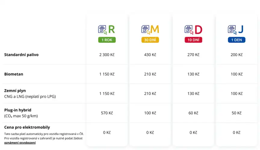 Ceník dálniční známky.