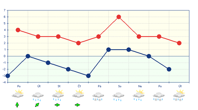 Česko zasáhne ledovka. Česko zasáhne ledovka.